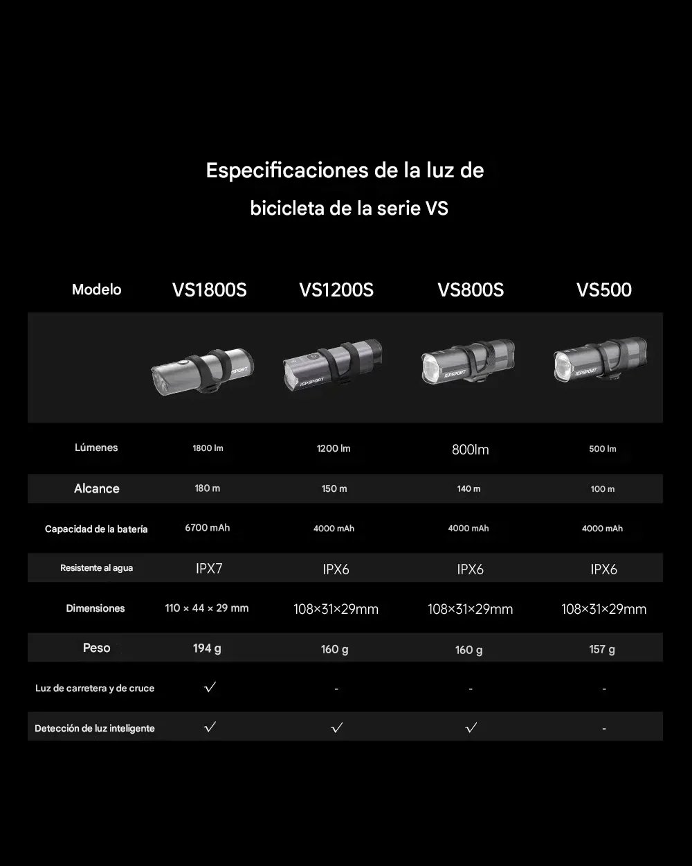 Luz Delantera Inteligente iGPSPORT VS1200S - Imagen 5
