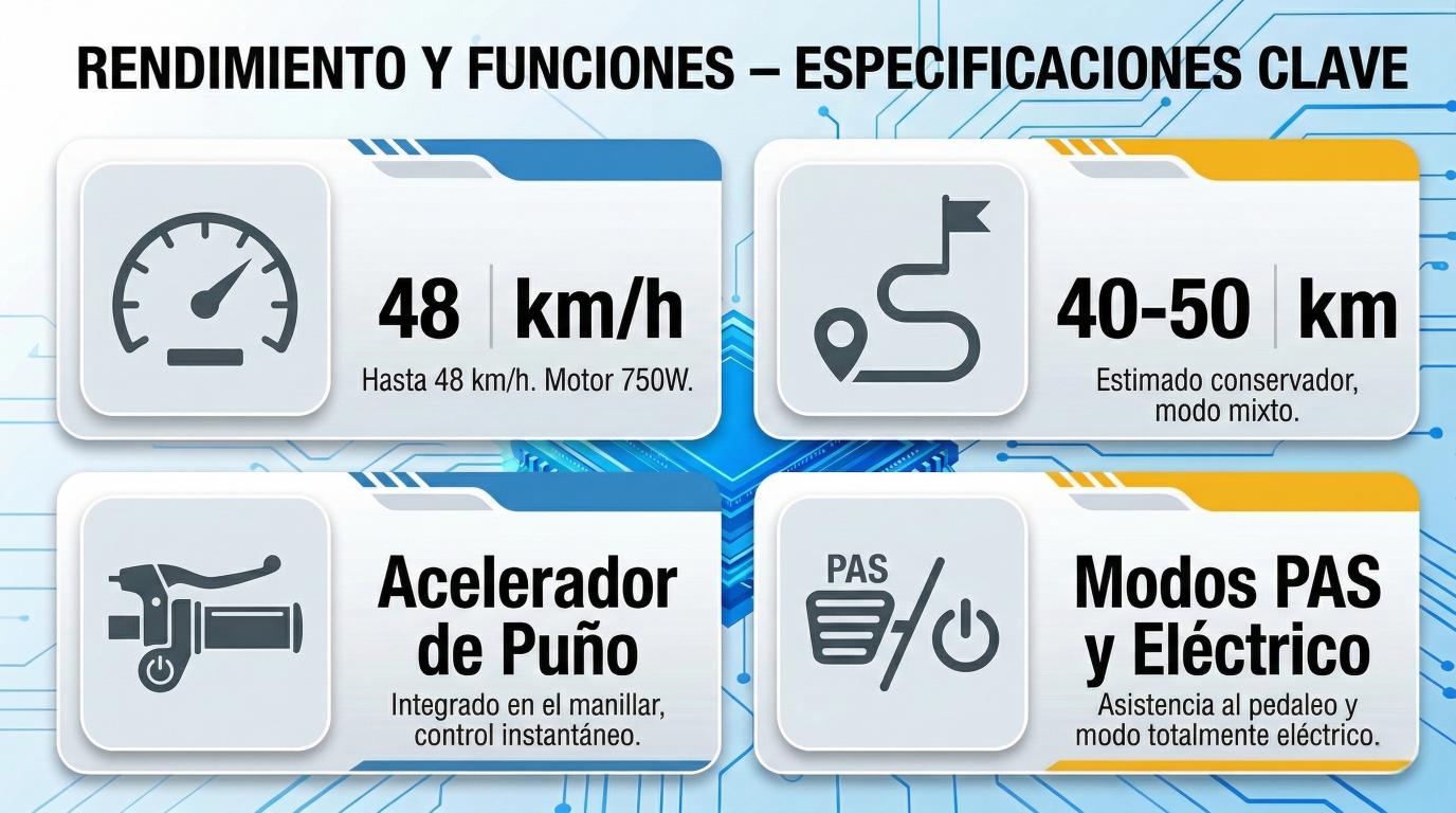 Bicicleta Electrica X7 Taoci 750W potencia bateria 864Wh - Imagen 5