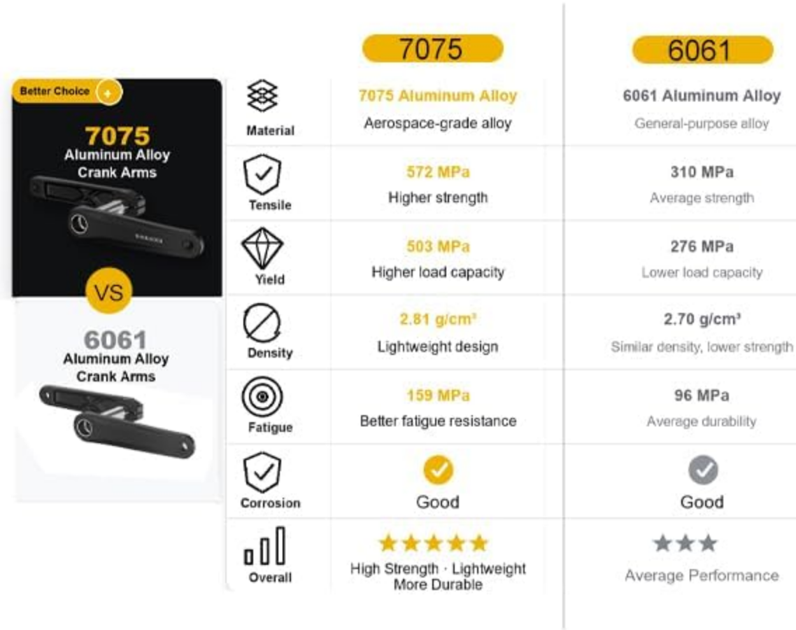 Potenciometro ThinkRider PP5 Palanca AL7075 - Platos - eje 24mm - Imagen 5